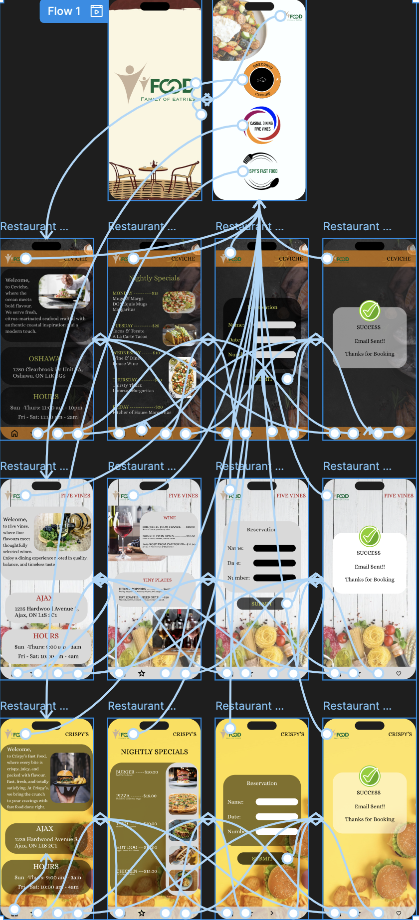Final Prototype Flow