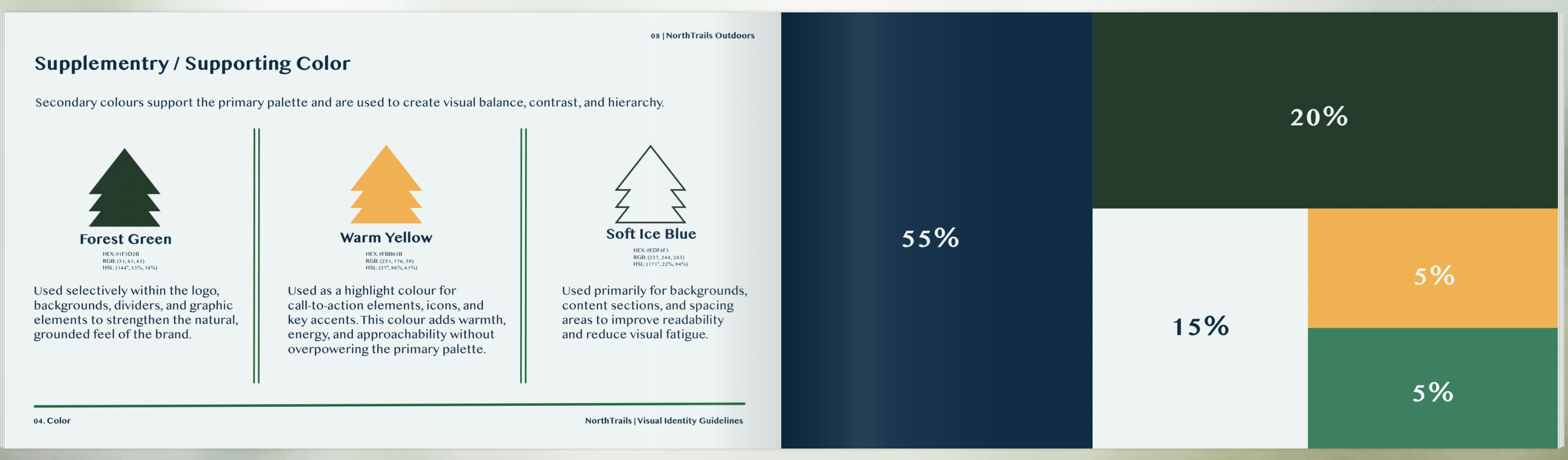 NorthTrail Brand Book Highlight